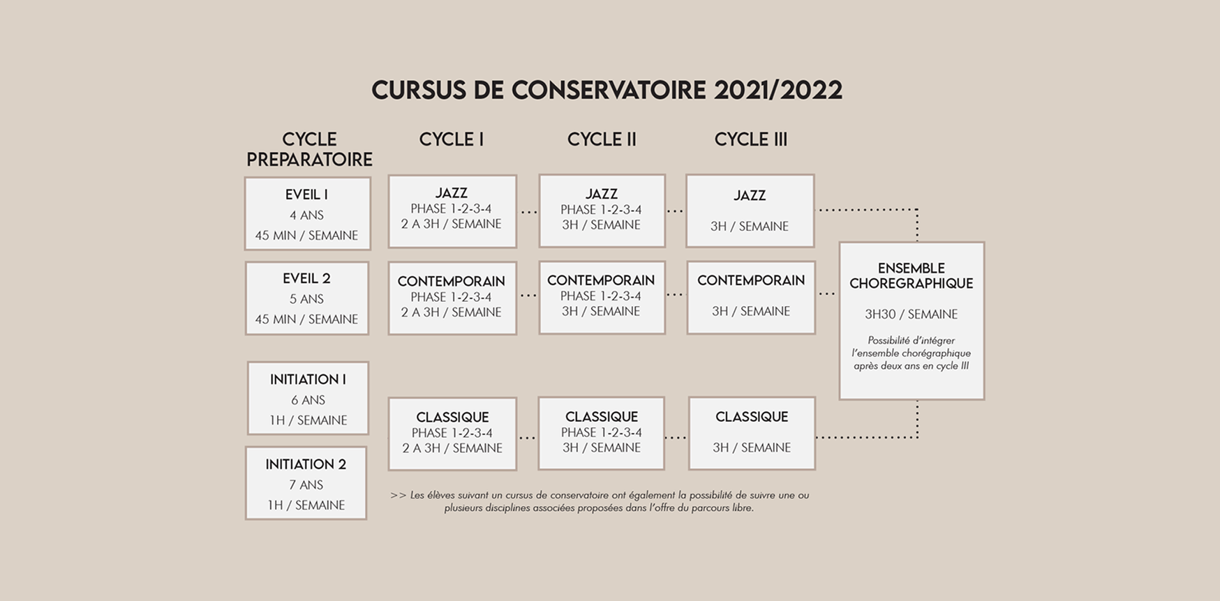 cursus_conservatoire_4